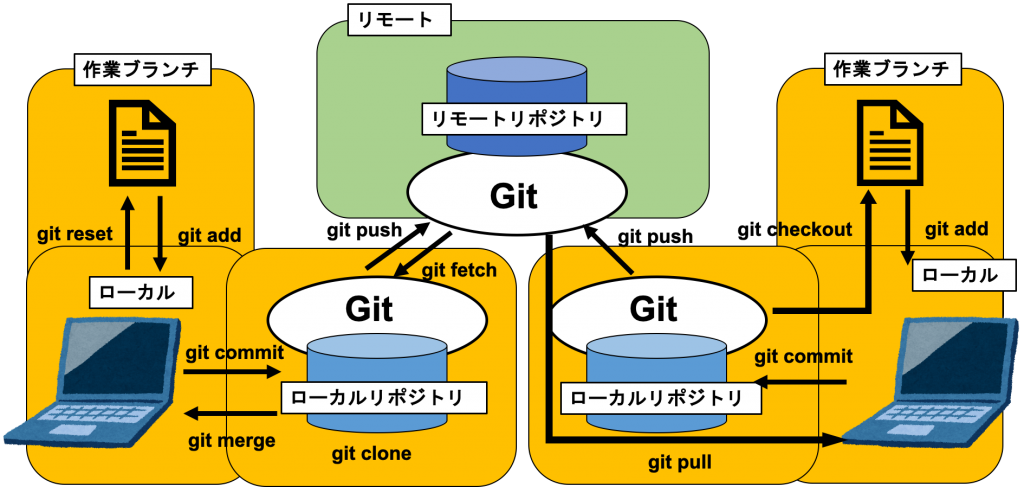 Git.png