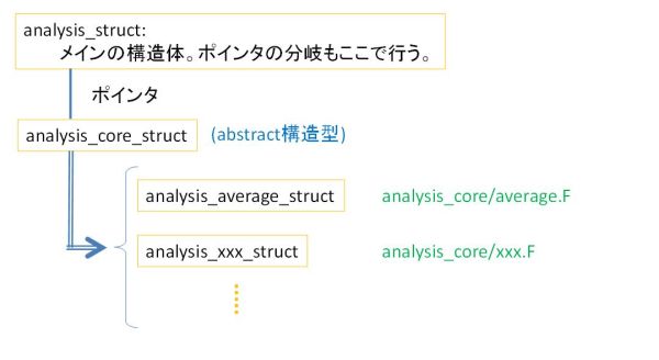 8-5-analysis-struct.jpg