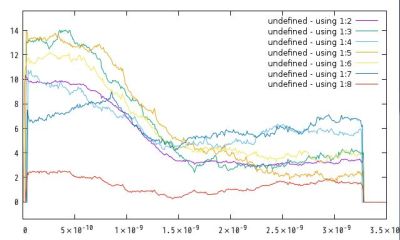 Plotted free energies