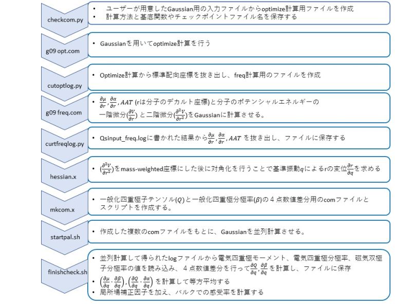 ファイル:Flowchart.jpg