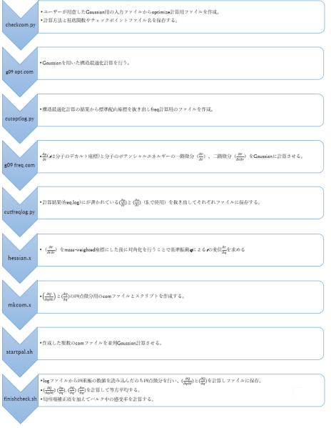 ファイル:Qsac flowchart.PNG