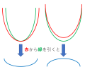 2021年11月29日 (月) 05:42時点における版のサムネイル