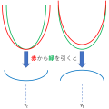 2021年11月29日 (月) 06:01時点における版のサムネイル