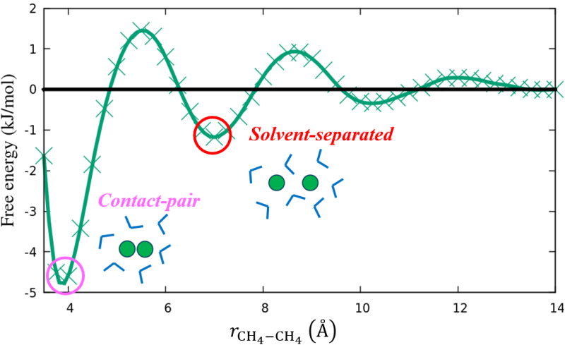 ファイル:Methane pair PMF.png