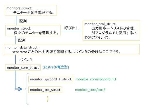 7-4-monitors-struct.jpg