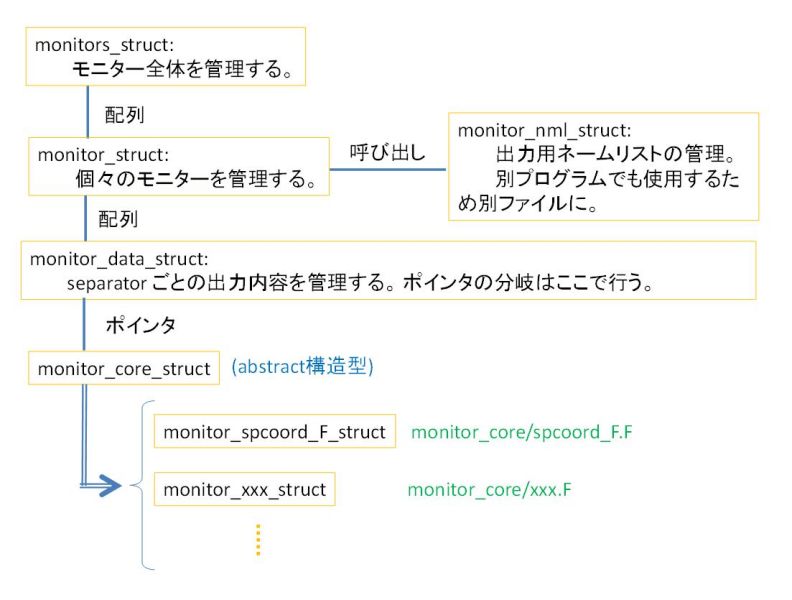 ファイル:7-4-monitors-struct.jpg