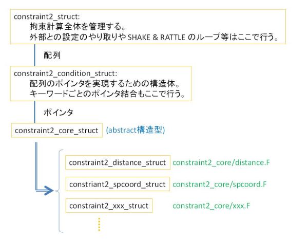 5-3 program struct.jpg