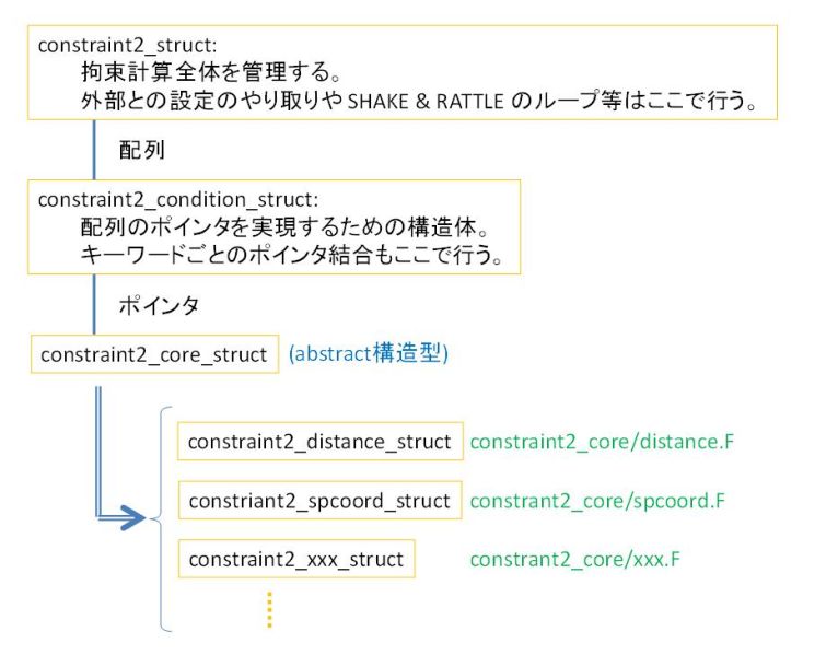 ファイル:5-3 program struct.jpg