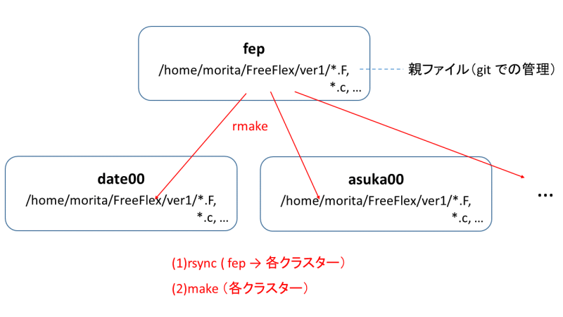 ファイル:Rmake.png